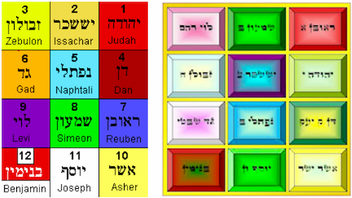 birthstones-in-the-bible-early-church-history