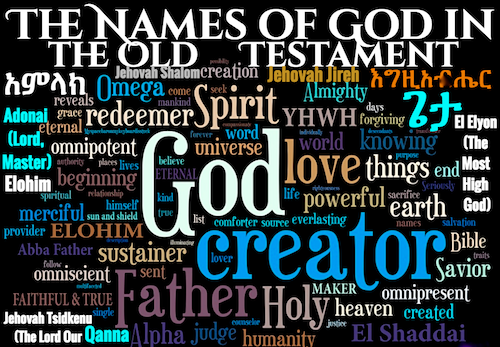 In the name of god. God names. Names of God old Testament. Names of God Bible. Many names of God.